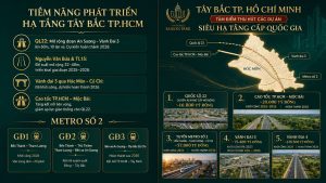 hạ tầng vinhomes hóc môn